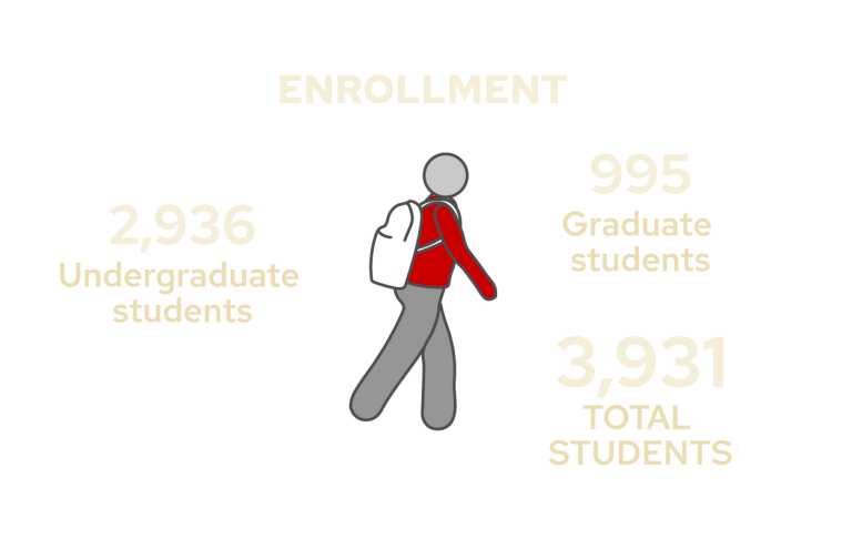 About CALS Agricultural Life Sciences